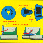 liquid ring vacuum pumps