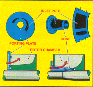 liquid ring vacuum pumps