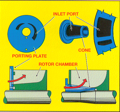 Cone Ported vs Flat Sided Liquid Ring Vacuum Pumps